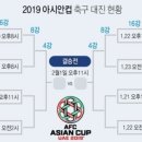 2019 AFC 16강 예상 대진표 이미지