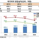 태극제약(주) 이미지