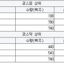 디케이해양 이미지