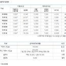 가야 CC 이미지