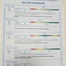 상도한의원 | 부산 비염 사직동 한의원에서 만성비염 한약처방 받고 왔어요