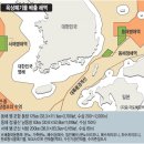 해양유통