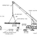 건설장비안전(이동식 크레인) 이미지