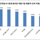 이마트직원식당