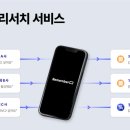 리서치컴퍼니 이미지