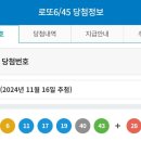 제 1146회차 로또 1등 당첨번호 이미지