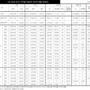 [프로연맹] K리그 선수 평균 연봉 및 기본급 현황 이미지