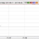 [중국원양자원] 중국원양자원 5%↓... 증자 리스크 지속 이미지