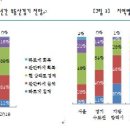 부동산 앞 이미지