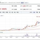 (주)성운파마코피아 이미지