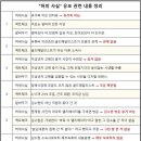 팩트체크