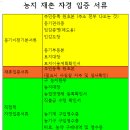 부동산 투자 수익을 극대화하는 방법 그중에 단연 절세 이미지