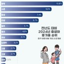 평택시, 인구 50만 이상 기초 시군 중 출생아 증가율 1위 이미지