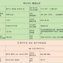 아덴힐리조트수영장 이미지