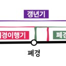 월경과 혼재 이미지