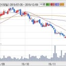 동원시스템즈(주) 이미지
