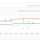 GTX우남공인중개사사무소 이미지