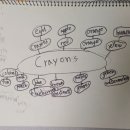 crayons 이미지