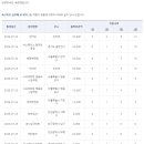 [적중결과]-축구 승무패 41회 ( 이월 4회 2,906,807,250원 ) 이미지