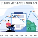 ﻿'세수 펑크' 어디 국세뿐이랴…지방세도 곳곳 '비상' 이미지