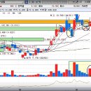 4/9일 추천종목(희림)...시중관심 솔솔~ 이미지