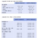 [감기매뉴얼] 7. 인두편도 유형(1) 이미지
