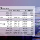나무인베스트