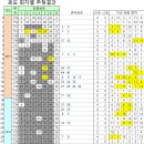 지에스(GS)25 울산무거점 이미지