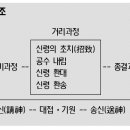 굿 이미지