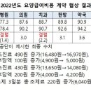유형치과의원 이미지