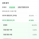 윤병호치과 이미지