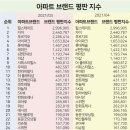 호암체육관 앞 이미지