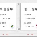 [다름학원] 초등부(3학년부터), 중등부(전학년), 고등부(고등1, 2) 신입생을 모집합니다. 이미지