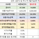 엘비인터내셔널