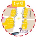 대한의료기마트 이미지