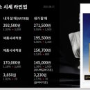 울산선진약국 이미지