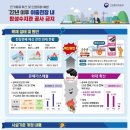 디자인채널1025