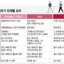 콘서트2 노래연습장 이미지