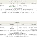 상공로 18번길 네이버블로그