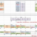 06년 nf쏘나타 계기판 상시전원 다이하고 싶은데요... 이미지