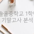 솔올중학교