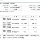 초부2리 이미지