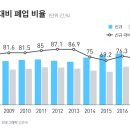 자영