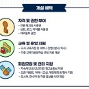 사고력톡톡수학교습소