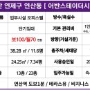 어반스테이더시티연산 코지하우스 이미지