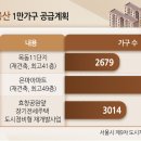 용산-46 이미지