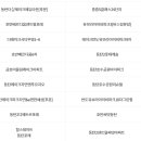 동하유치원 이미지