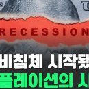 1947년 이후 최악으로 추락한 '이 지표' 디플레이션공포 이미지