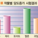휴바스 이미지
