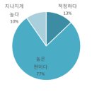 지수통상